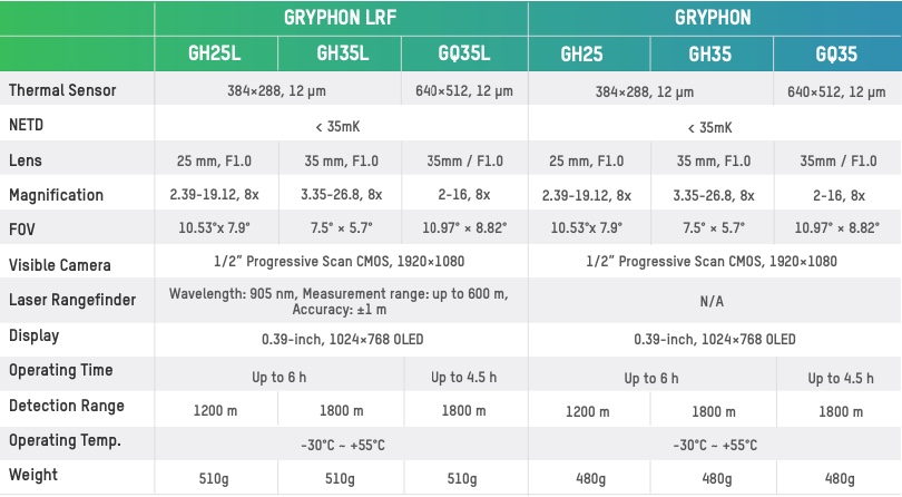 HIKMICRO GRYPHON GH25 Monocolo THERMAL FUSION 16G 1024X768 Oled Lens 25mm (A)